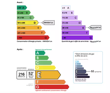 MaPrimeRénov' Diagnostic Audit Energétique DPE Rénovation Energétique Globale Isolation RGE Vendôme Epuisay Montoire Saint Calais Vibraye Droué Mondouleau Morée Saint Amand Longpré